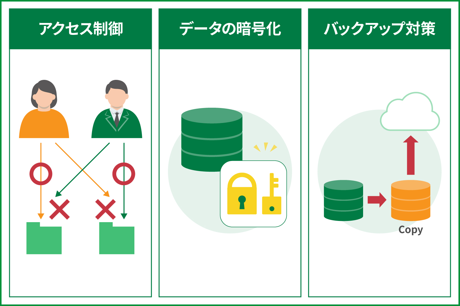 企業向けシステム開発におけるセキュリティ対策のポイントを紹介