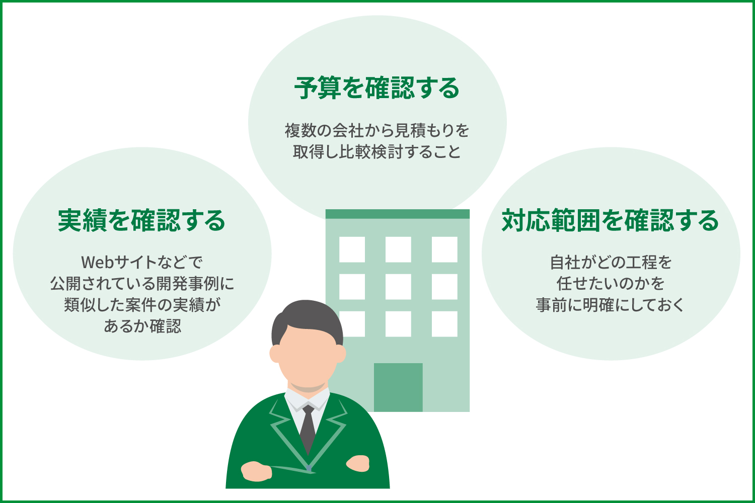 受託開発を依頼するならここ!おすすめの開発会社と選び方ガイド