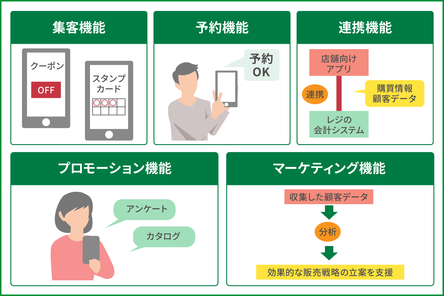 集客力アップに効く!店舗向けアプリ開発の費用・機能・活用方法とは