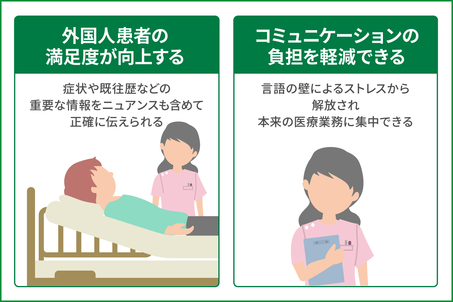 来院前問診とは?多言語対応する必要性やメリットを紹介